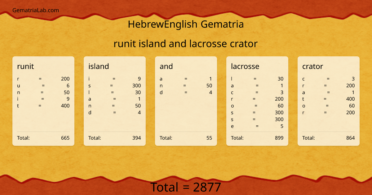 runit island and lacrosse crator in hebrewEnglish Gematria